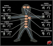 schema porte